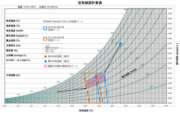 昔こんな表 見覚えありませんか 株式会社鈴木建築